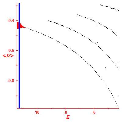 Peres lattice <J3>